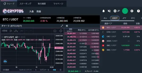 CRYPTOSマイページが表示されればログイン完了