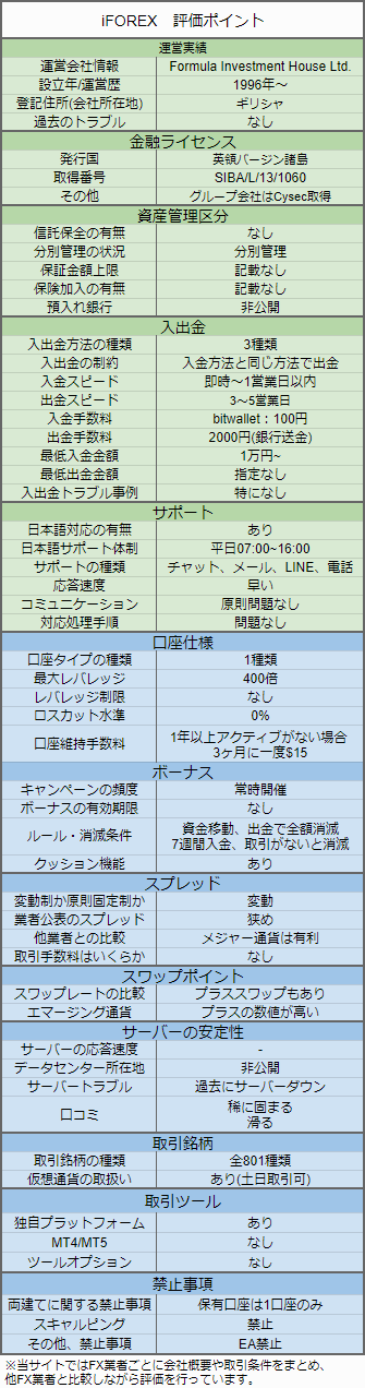 レビュー-iFOREX-mb