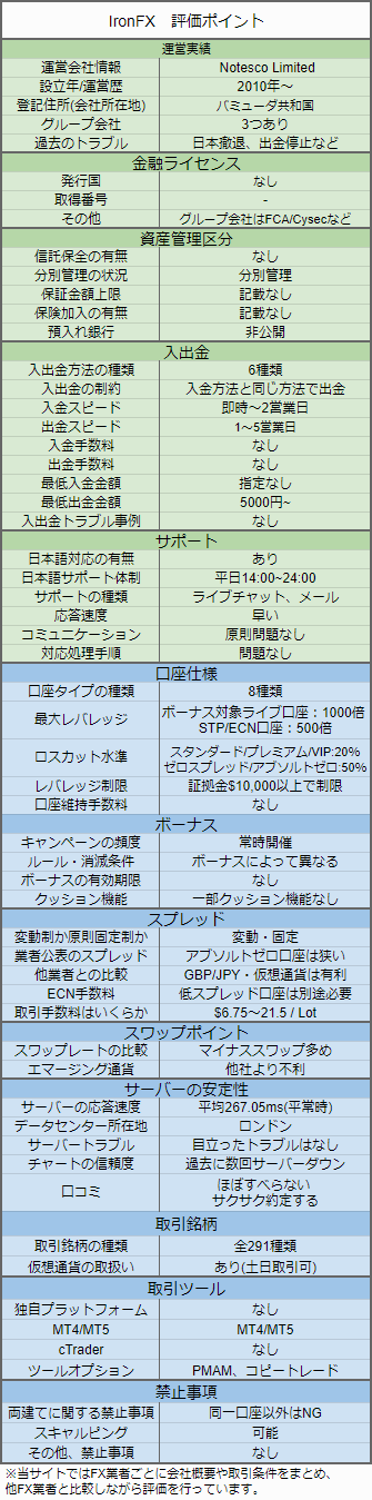 レビュー-IronFX-mb