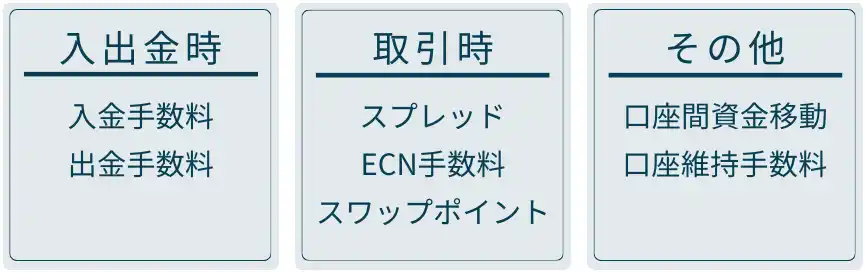 XM-手数料の種類