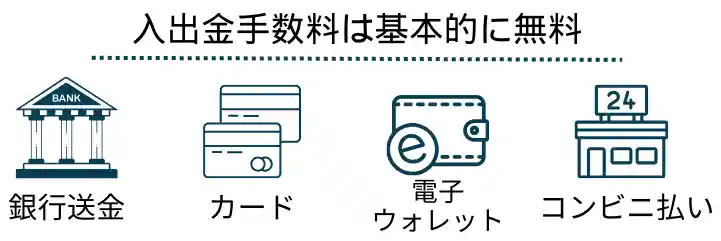 XM-入出金手数料