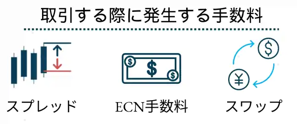 XM-取引時に発生する手数料