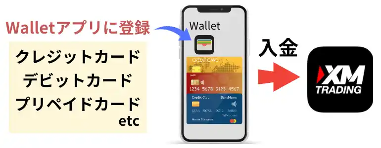 XM-アップルペイ入金の仕組み