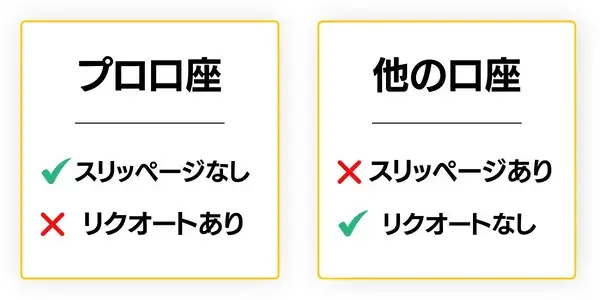 Exnessのプロ口座はスリッページ無しでリクオートあり