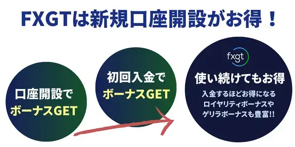 FXGTボーナス内容