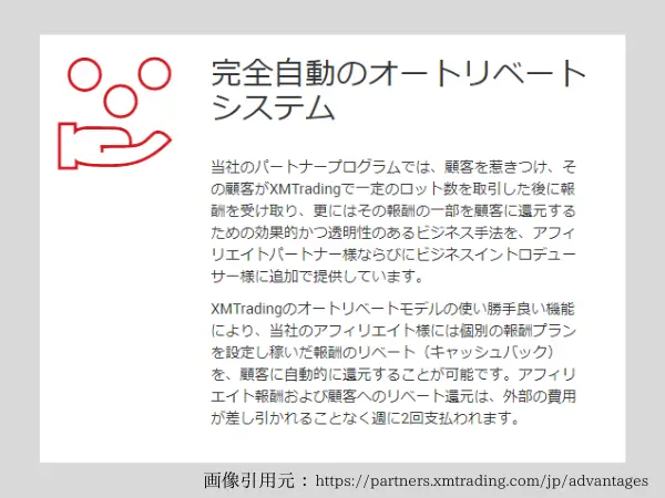 XMのオートリベートの説明