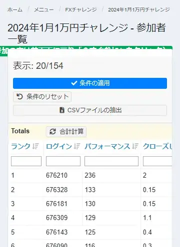 MiltonMarketsチャレンジ口座のランキングページ
