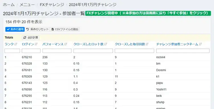 MiltonMarketsチャレンジ口座のランキングページ