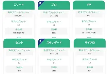 XS.comの口座タイプ