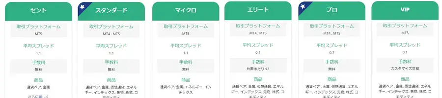 XS.comの口座タイプ