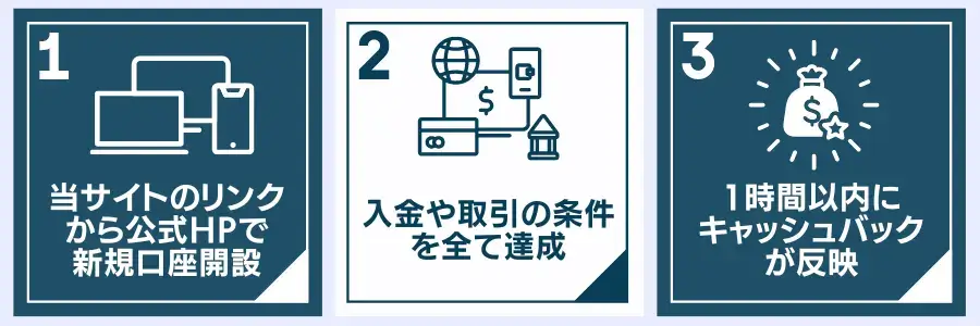 XS.comサイト限定キャッシュバックキャンペーンの参加方法