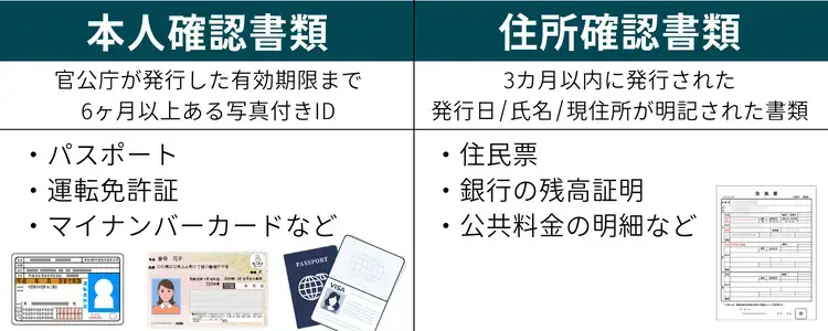 XS.comに提出が必要な2種類の書類