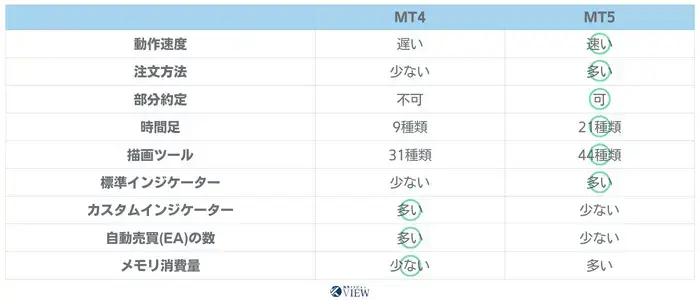 MT4とMT5の違い