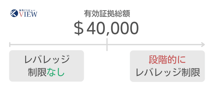アカウント残高に注意