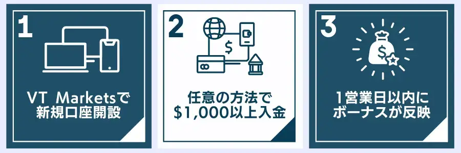VT Markets20%入金ボーナスの受け取り方