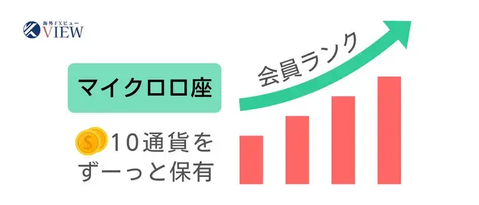 マイクロ口座で会員ランクアップ