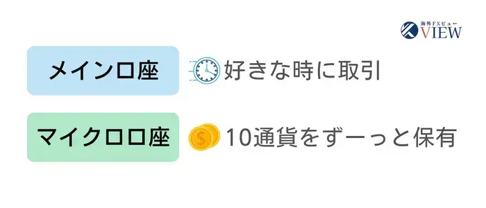 マイクロ口座で長期保有