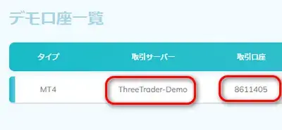 Threetraderデモ口座