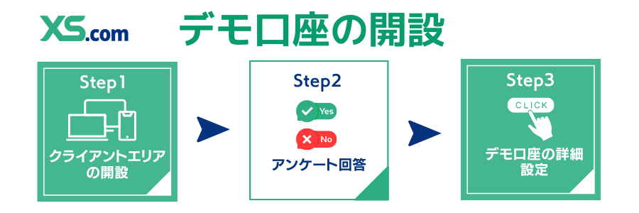 XS.comデモ口座の開設手順