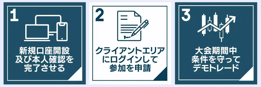 XS.comデモ口座トレード大会の参加方法