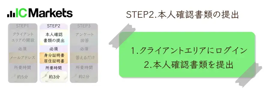 IC Marketsステップ2