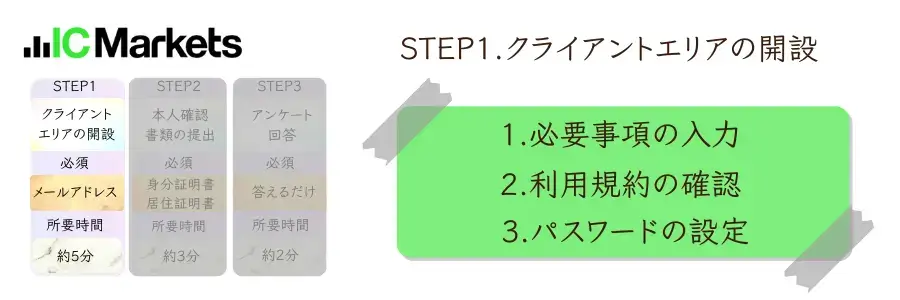 IC Markets口座開設のステップ1