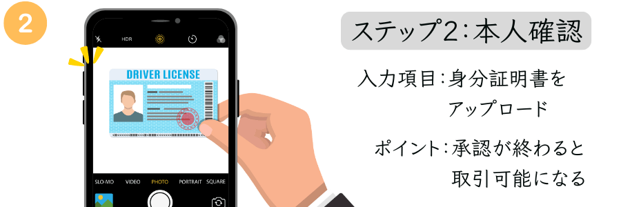 UltimaMarkets口座開設時の本人確認を図で解説