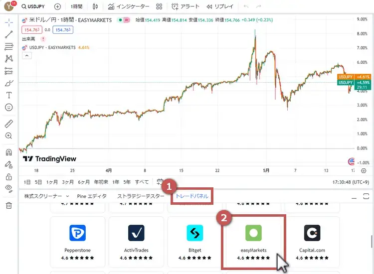 easyMarketsとTradingViewを連携2