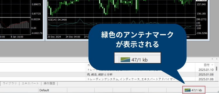 FXGT MT4へログインする手順4:MT4のログインが完了