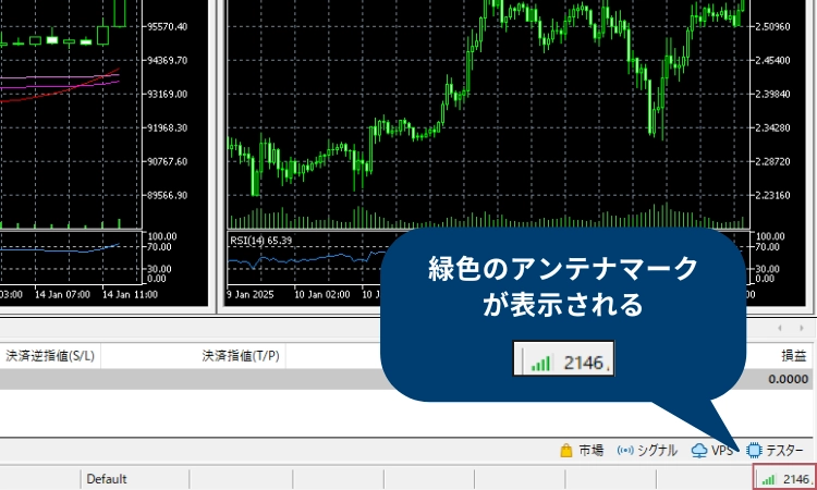 FXGT MT5へログインする手順4:ログインが完了