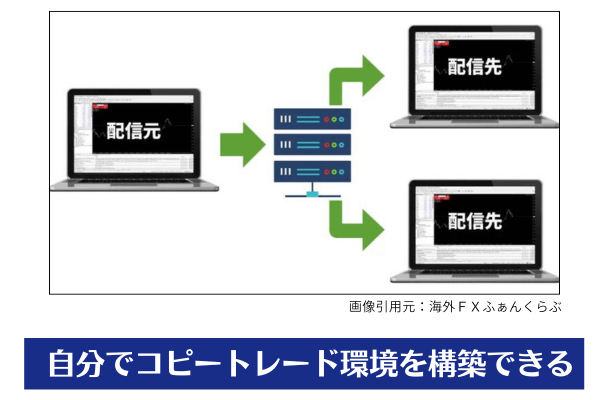 海外FXふぁんくらぶ、コピートレードの仕組みイメージ図
