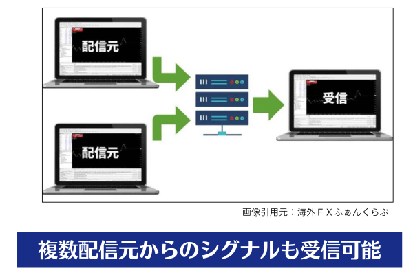海外FXふぁんくらぶ、コピートレードの複数の配信者からシグナルを受信できる