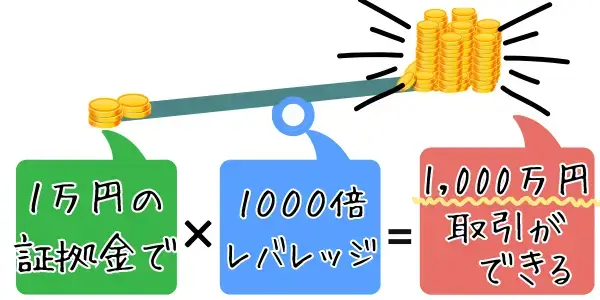 ゴールド取引での必要証拠金の計算方法
