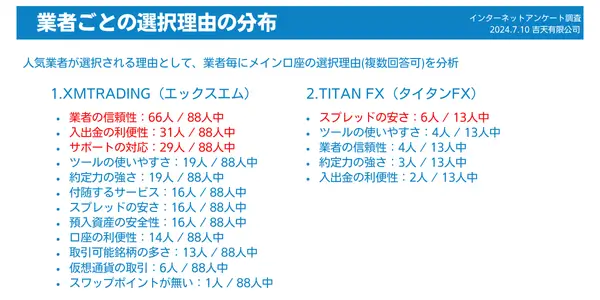 人気業者が選ばれる理由のアンケート結果