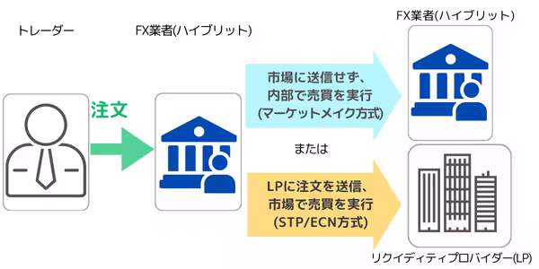 ハイブリッド方式仕組みイメージ図