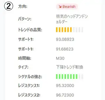 取引シグナルの情報一覧