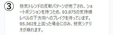 相場の解説