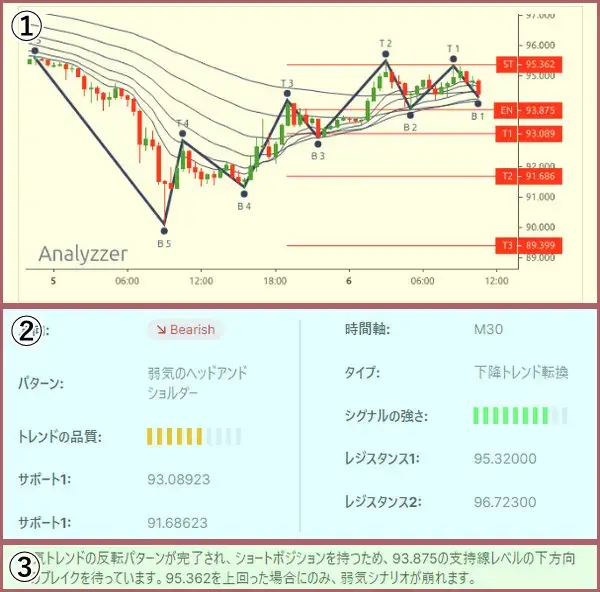 XMの取引シグナルのチャートや相場状況
