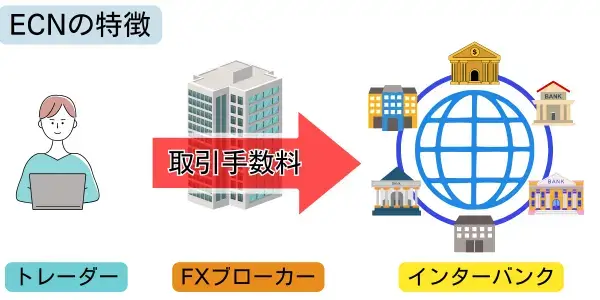 ECNの仕組みイメージ