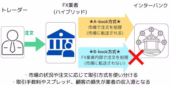 ハイブリット方式の仕組みイメージ