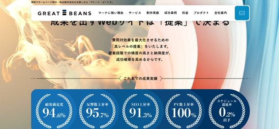 株式会社 グレート・ビーンズ