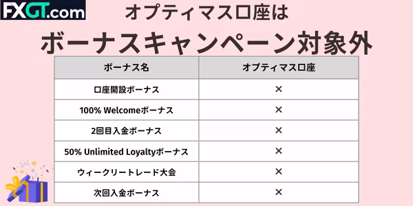 オプティマス口座の対象ボーナス一覧表