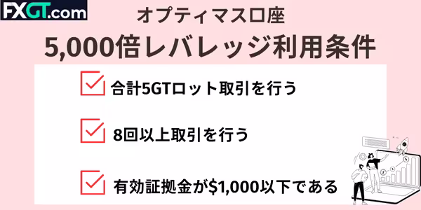 オプティマス口座の5000倍レバレッジ利用条件
