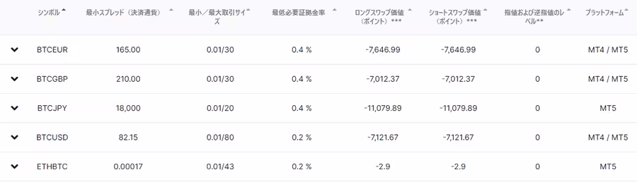 XMのビットコインの取引条件(公式サイトより引用)