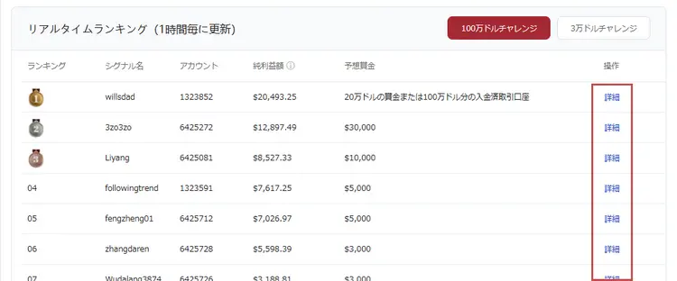 EBC取引大会の上位トレーダーの取引状況を確認
