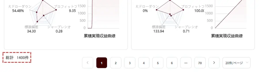 EBCのコピトレはシグナルプロバイダーが1000人以上