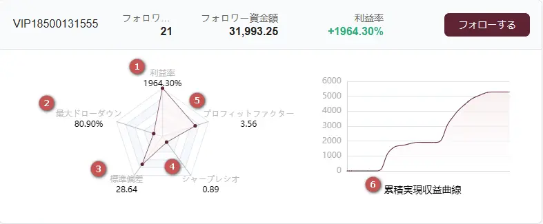 EBCコピトレのシグナル一覧の見方