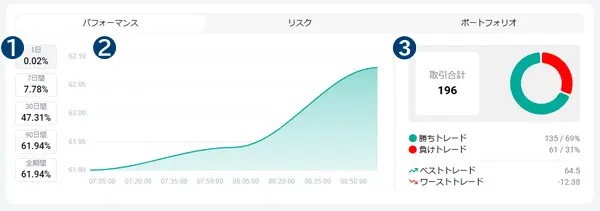 ストラテジーのパフォーマンス
