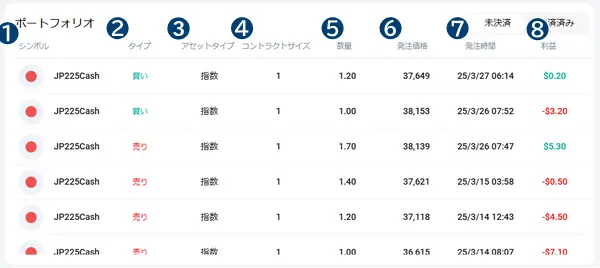未決済のポートフォリオ