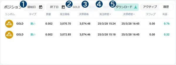 ストラテジーのポートフォリオの履歴